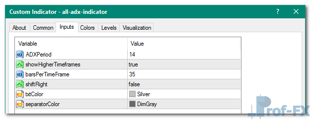 All MTF ADX mt4 indicator