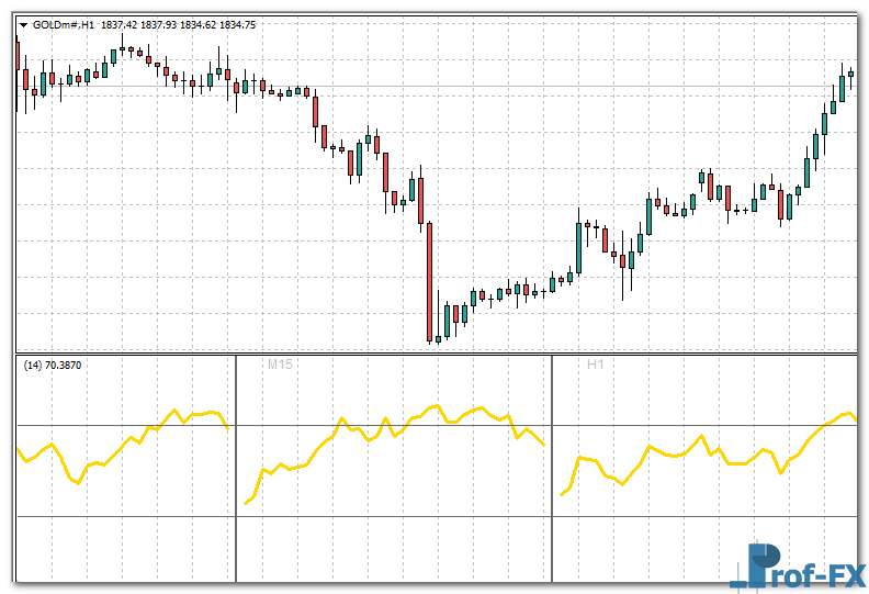 all-rsi-gold All RSI MTF mt4 indicator