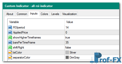 All RSI MTF mt4 indicator