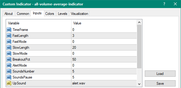 All Volume Average mt4 indicator