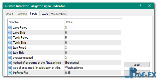 Alligator Signal mt4 indicator