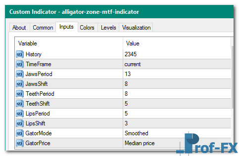 Alligator Zone MTF mt4 indicator