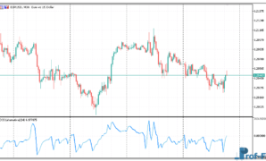 alternative-cci-1 Alternative CCI mt5 indicator