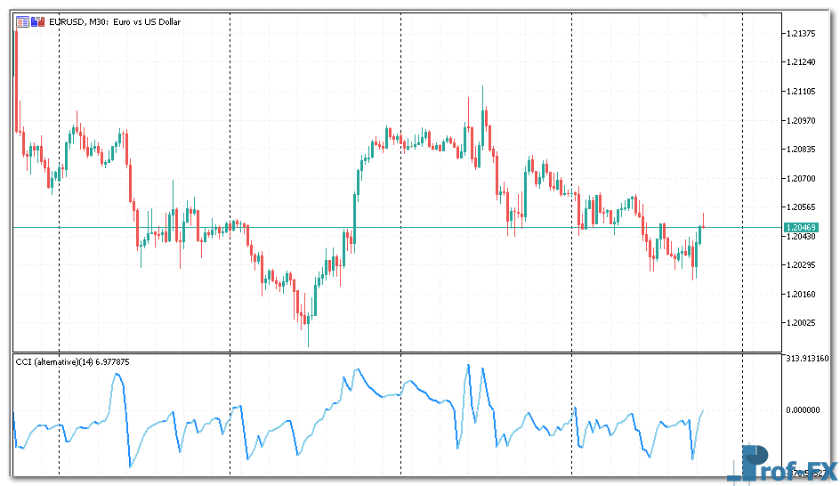 alternative-cci-1 Alternative CCI mt5 indicator