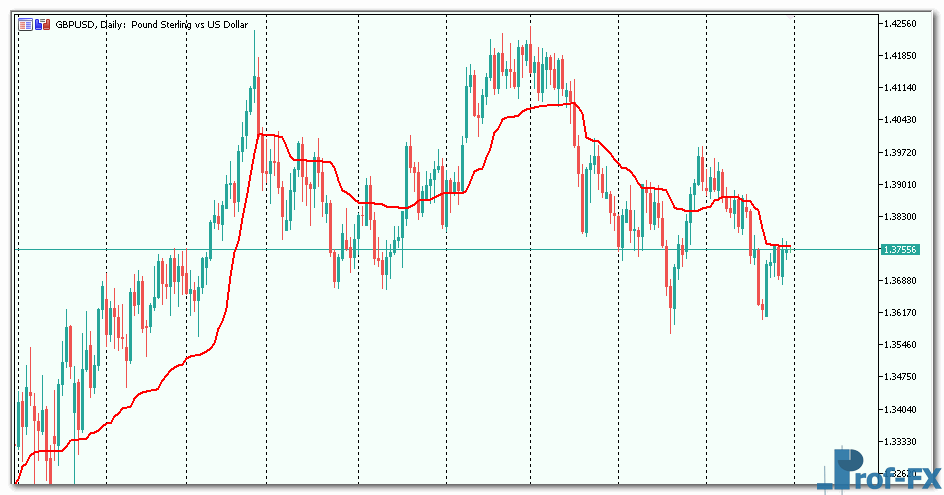 AMA mt5 indicator