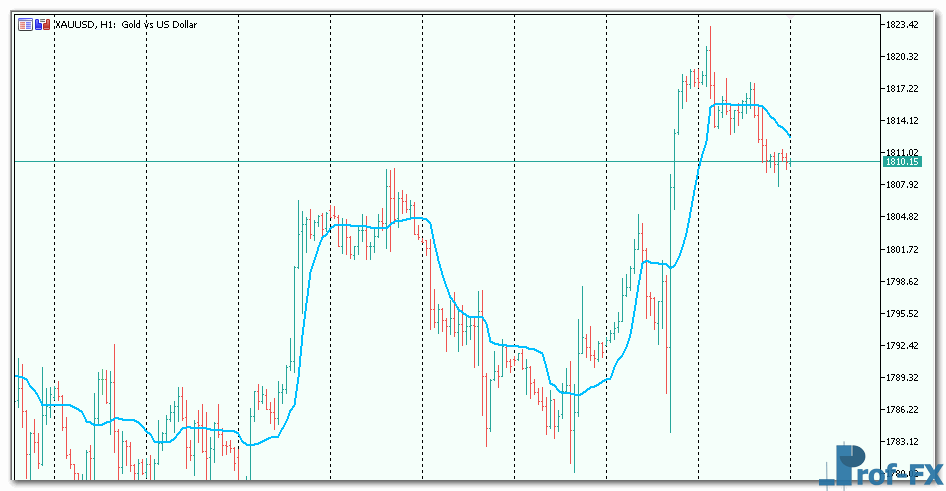 AMA mt5 indicator