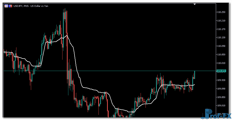 AMA mt5 indicator