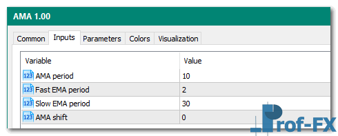 AMA mt5 indicator