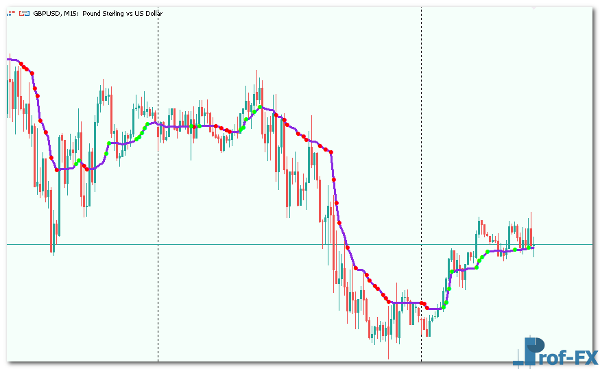 AMkA-1 AMkA mt5 indicator