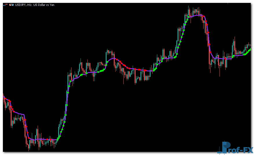 AMkA mt5 indicator
