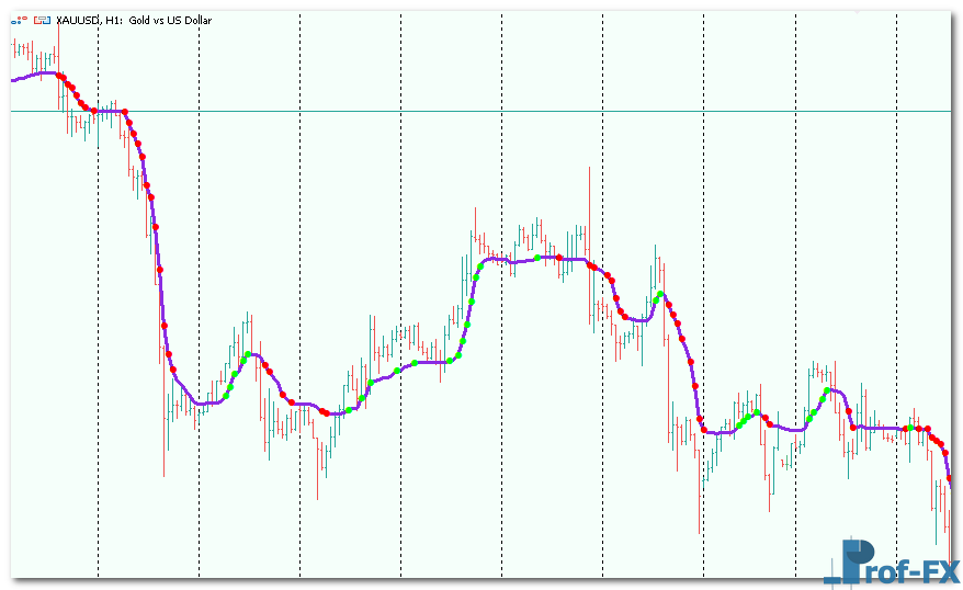 AMkA mt5 indicator