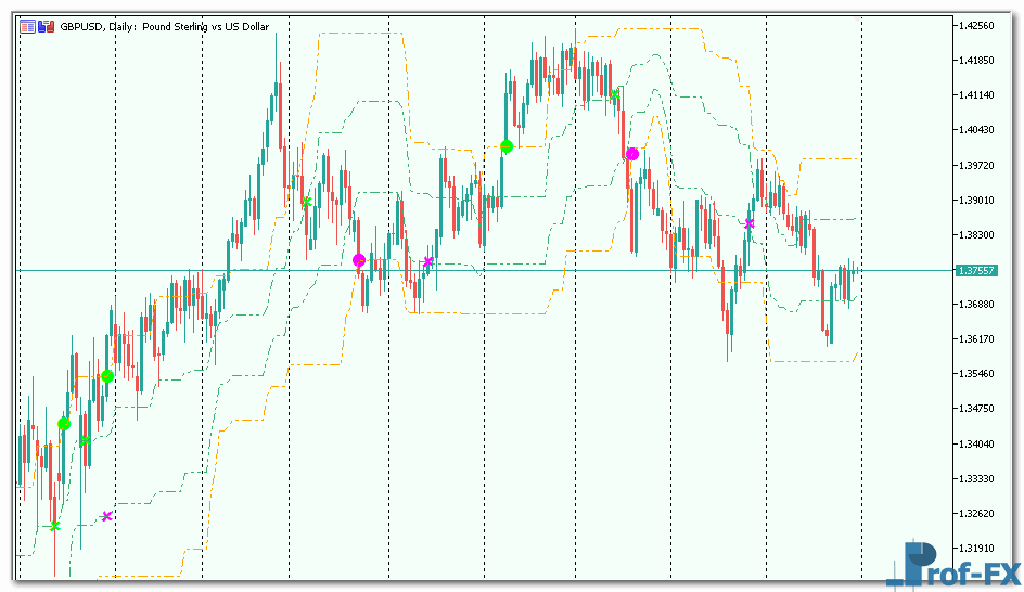 Arrows Curves mt5 indicator