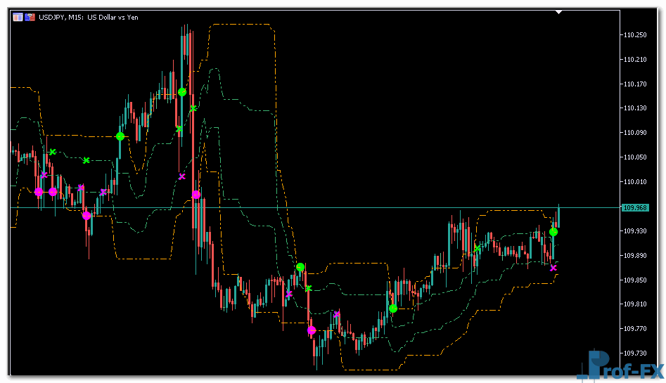 Arrows Curves mt5 indicator