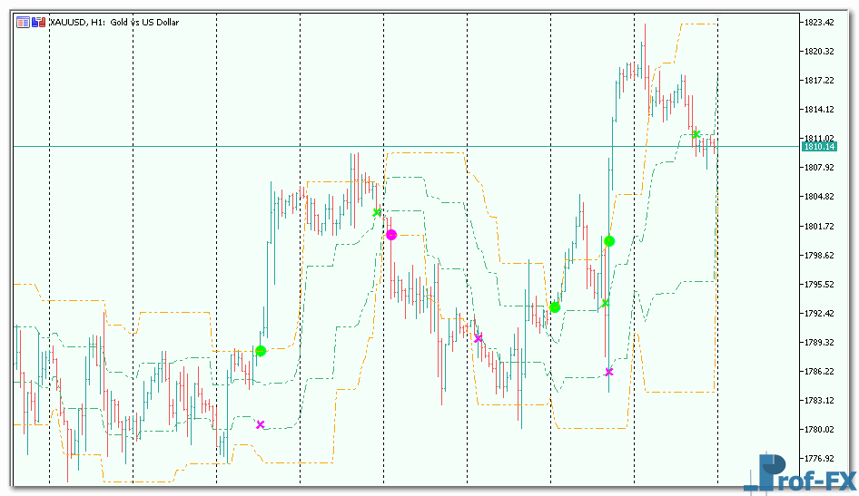 Arrows-Curves-3 Arrows Curves mt5 indicator