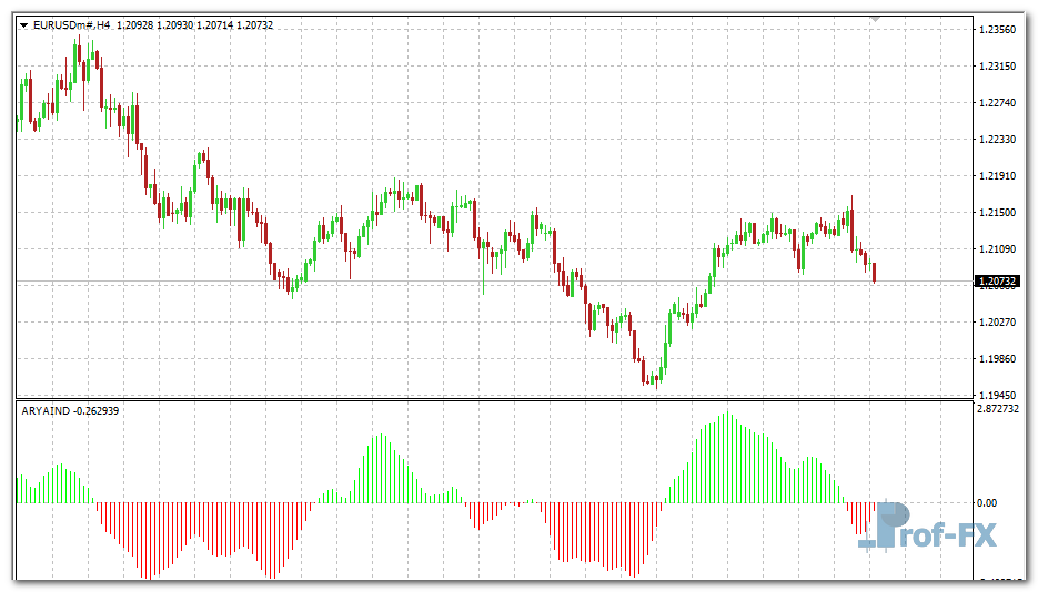 Ary Aind mt4 indicator