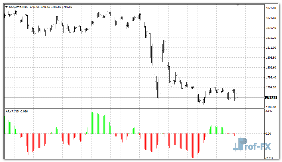 ary-aind-gold Ary Aind mt4 indicator