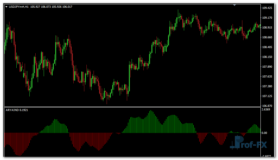 Ary Aind mt4 indicator