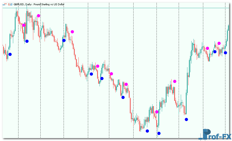 ASCtrend mt5 indicator