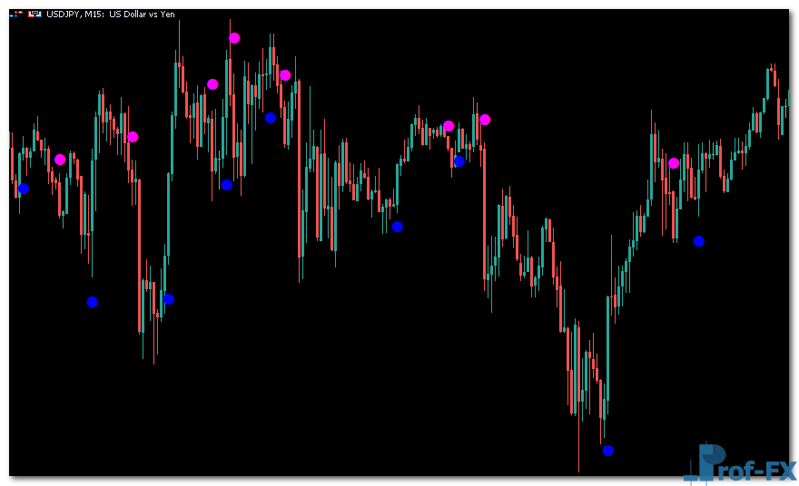 ASCtrend mt5 indicator
