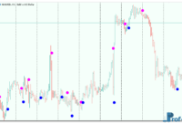 ASCtrend-3 ASCtrend mt5 indicator