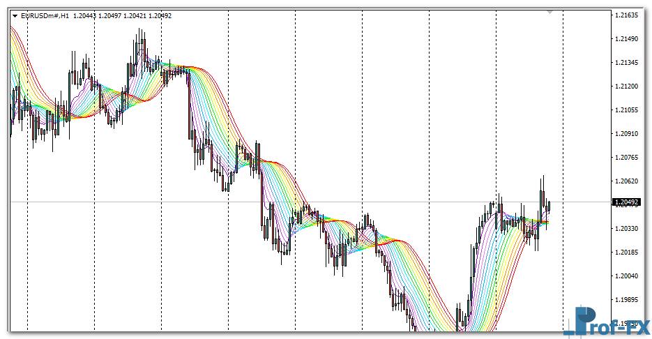 ASMFI Rainbow MTF mt4 indicator