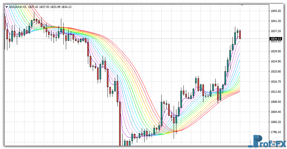 asmfi-rainbow-mtf-gold ASMFI Rainbow MTF mt4 indicator