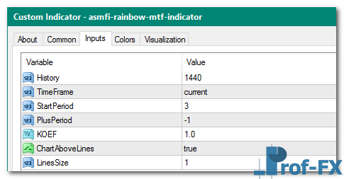 ASMFI Rainbow MTF mt4 indicator