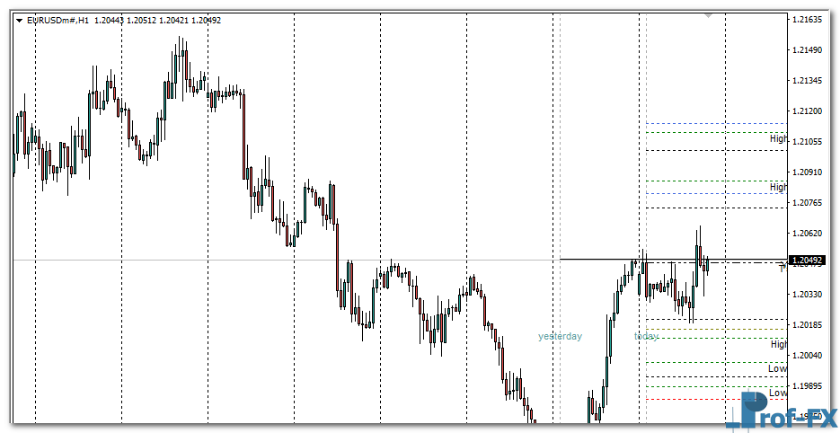 ATM Pure Pivots mt4 indicator
