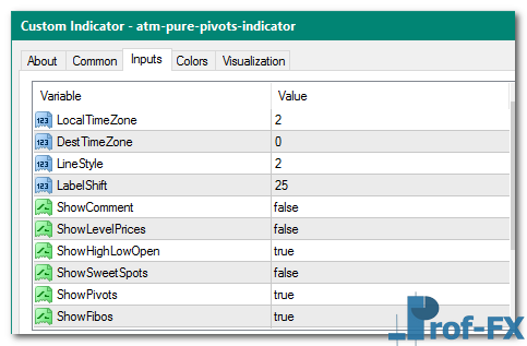 ATM Pure Pivots mt4 indicator