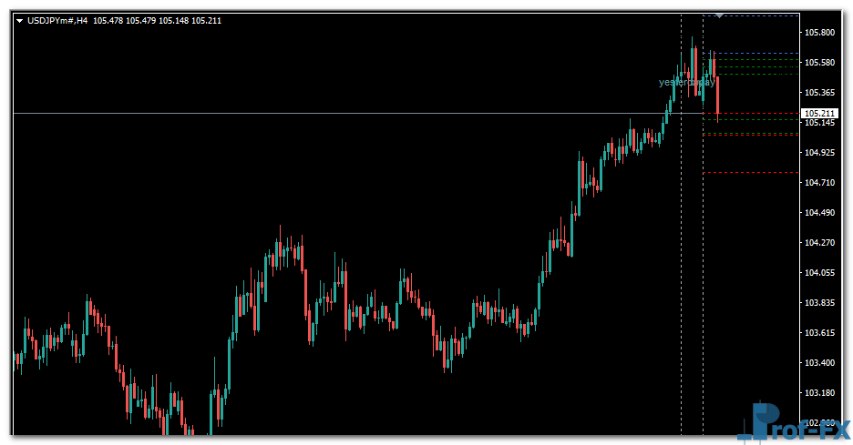 ATM Pure Pivots mt4 indicator
