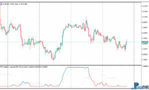 atr-adaptive-laguerre-rsi-1 ATR adaptive Laguerre RSI mt5 indicator