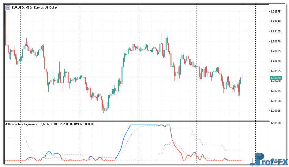 atr-adaptive-laguerre-rsi-1 ATR adaptive Laguerre RSI mt5 indicator