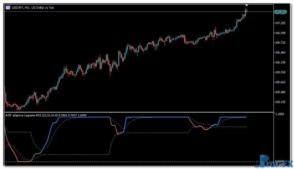 ATR adaptive Laguerre RSI mt5 indicator
