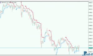 atr-trend-envelopes-3 ATR Trend Envelopes mt5 indicator