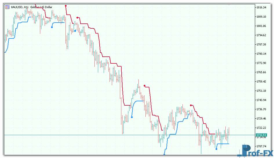atr-trend-envelopes-3 ATR Trend Envelopes mt5 indicator