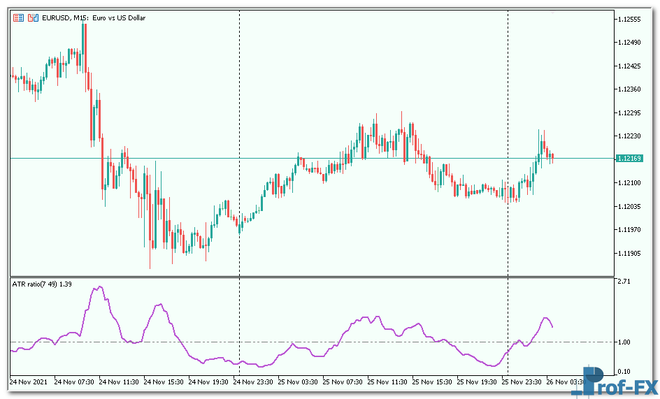 ATRratio mt5 indicator