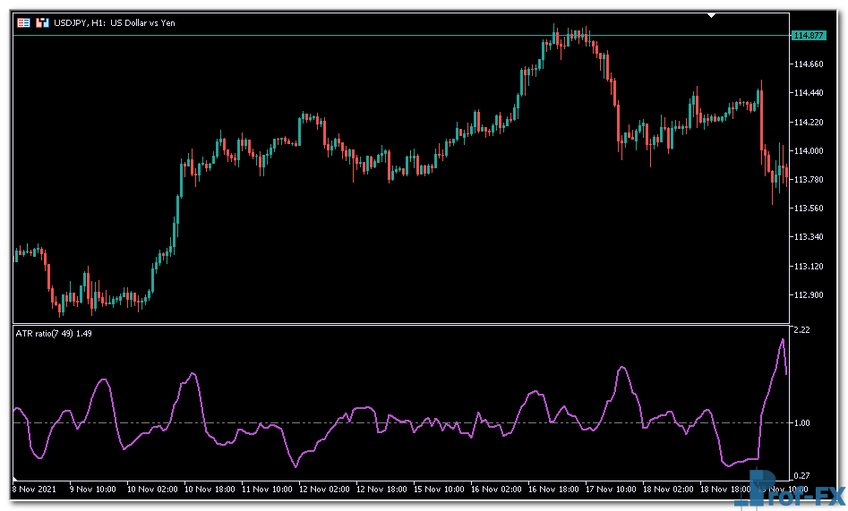 ATRratio mt5 indicator