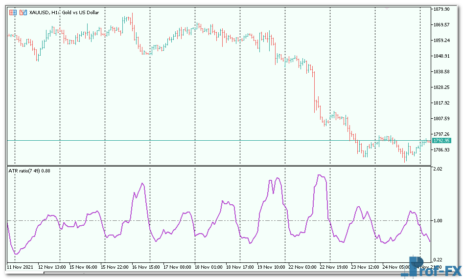 ATRratio-3 ATRratio mt5 indicator
