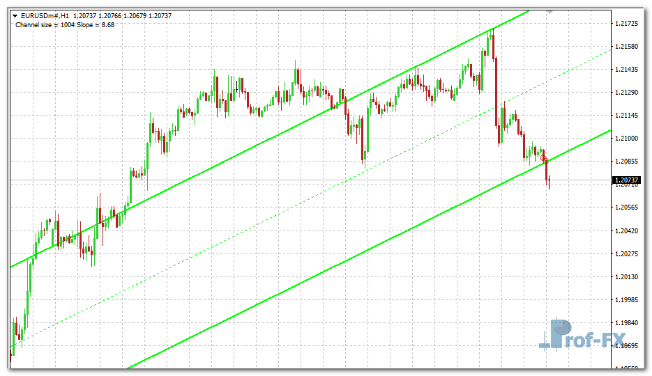 auto-channel-eu Auto Channel mt4 indicator