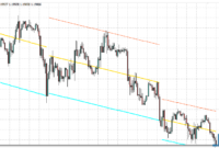 auto-trend-channel-eu Auto Trend Channel mt4 indicator