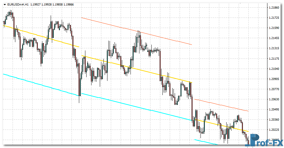 auto-trend-channel-eu Auto Trend Channel mt4 indicator