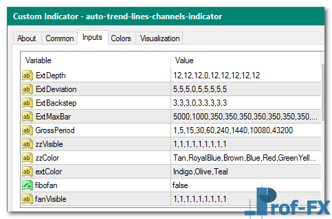 Auto Trend Lines & Channels mt4 indicator