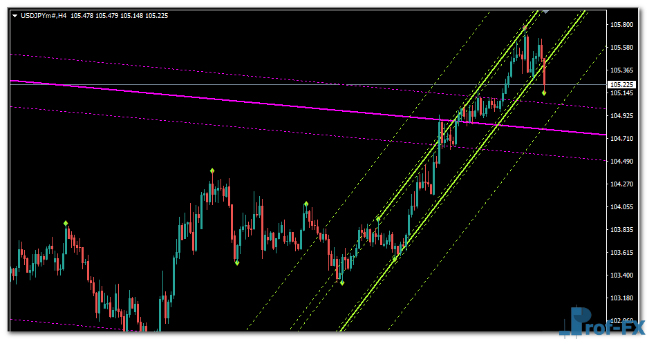 Auto Trend Lines & Channels mt4 indicator