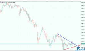 auto-trendlines-3 Auto Trendlines mt5 indicator
