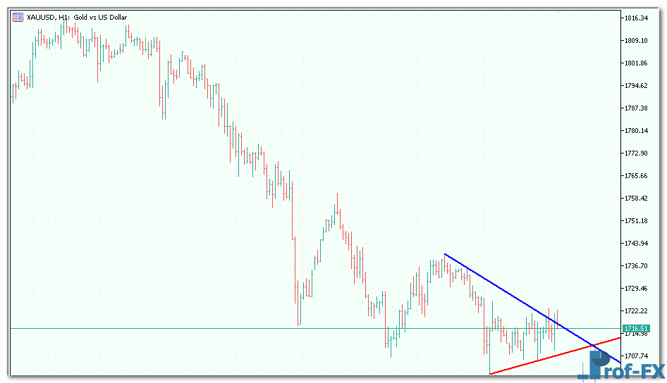 auto-trendlines-3 Auto Trendlines mt5 indicator