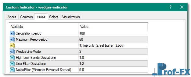 Auto Wedges Pattern mt4 indicator