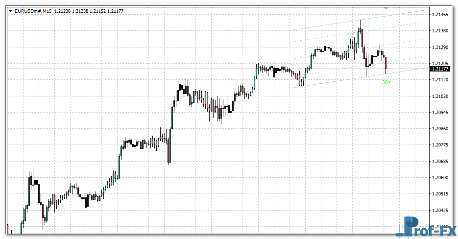 automatic-channel-eu Automatic Channel mt4 indicator