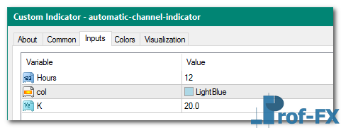 Automatic Channel mt4 indicator