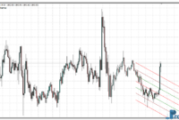automatic-regression-channel-gold Automatic Regression Channel mt4 indicator
