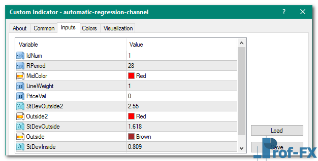 Automatic Regression Channel mt4 indicator